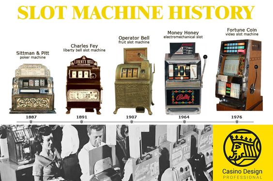 Slots history