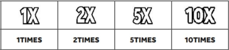 Multiplier Box Symbols