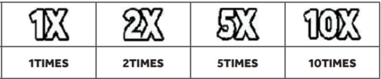 Multiplier Box Symbols