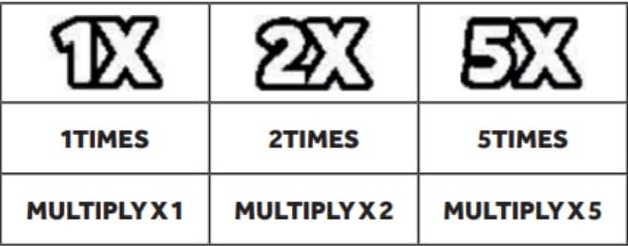 Multiplier Box Symbols