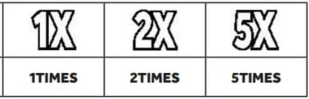 Multiplier Box Symbols