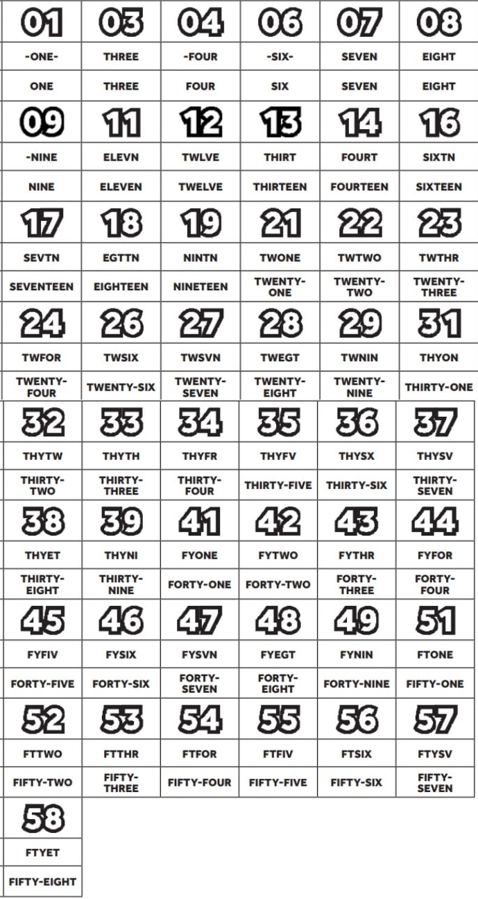 Play Symbols for the Winning Number Section