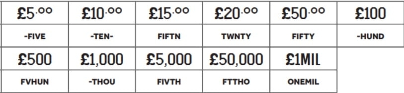 Prize symbols