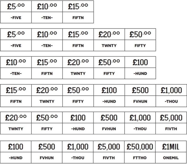 Prize symbols