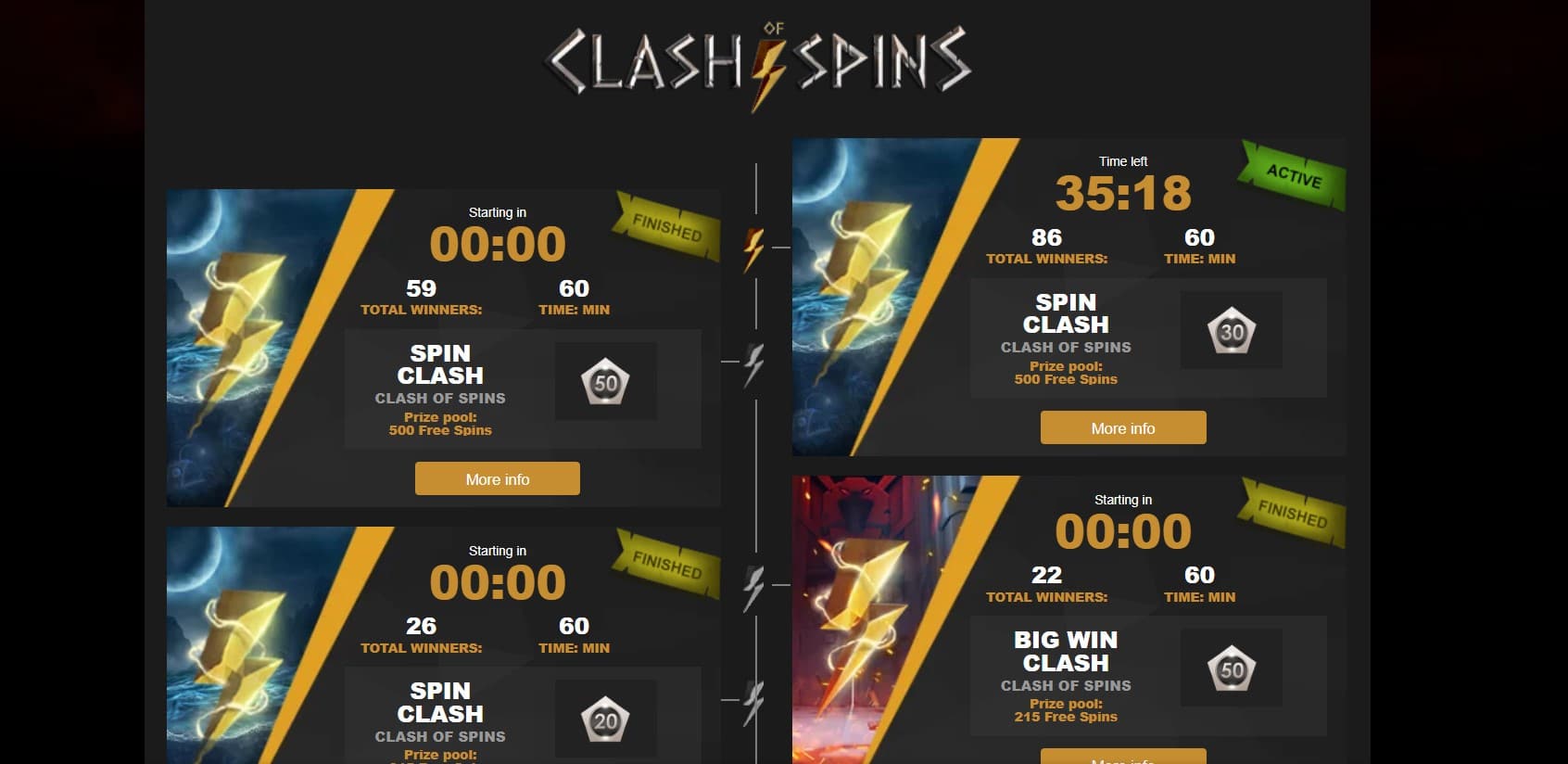 Videoslots Casino Clash of Spins Tournament