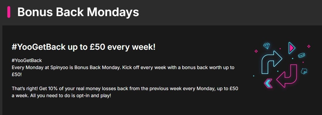 SpinYoo Casino Bonus Back Monday