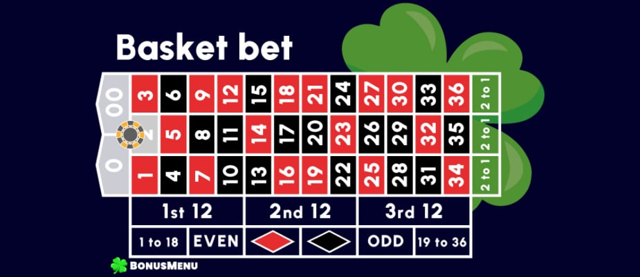 Roulette basket bet