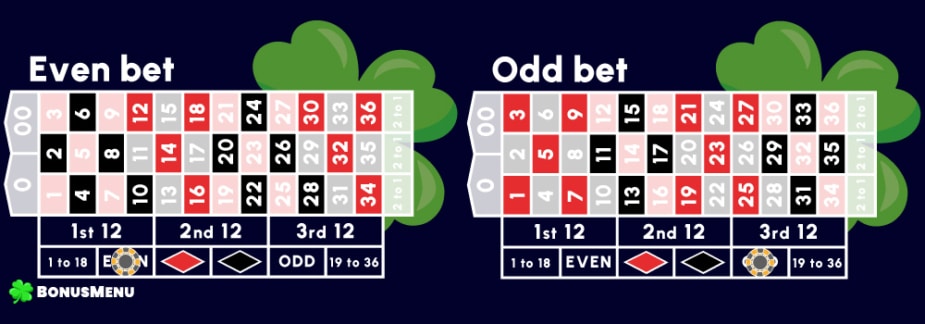 Roulette even and odd bet