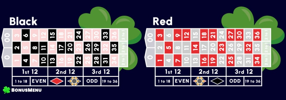 Roulette black or red bet