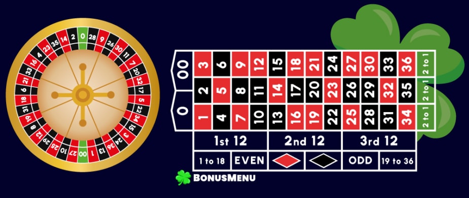 Roulette table and wheel