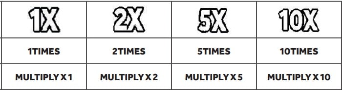 Multiplier box symbols