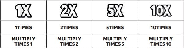 Multiplier play symbols