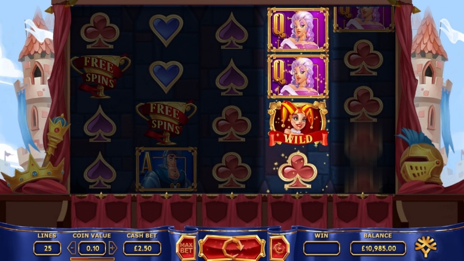 Theme and Symbols The Royal Family