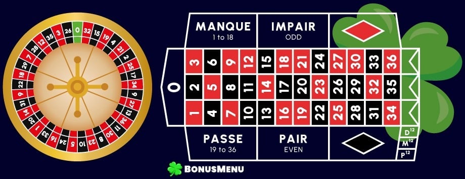 French Roulette