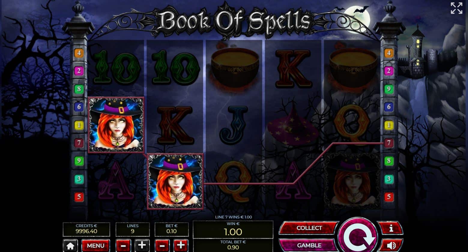 Theme and Symbols Book of Spells